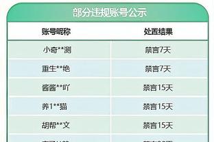 津媒：津门虎下赛季内援调整不大，预计转出部分年龄较大球员